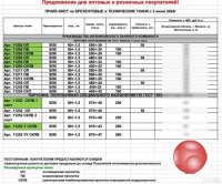 Продаем брезент. Ашхабад