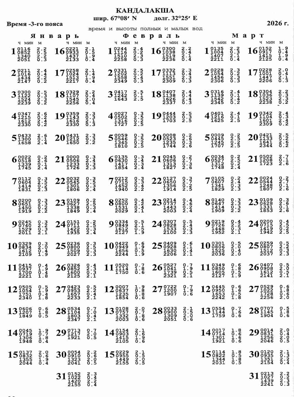 ������ �������� � ������� � ������������� ������ ������ ����